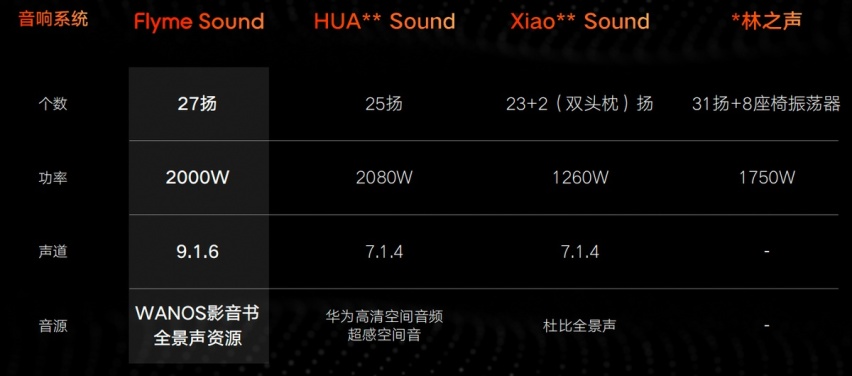 媲美华为鸿蒙OS、小米澎湃OS，吉利发布银河Flyme Auto智能座