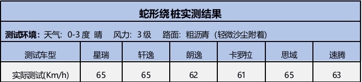 我，要打十个！ 世界家轿擂台赛暨吉利星瑞全国媒体试驾