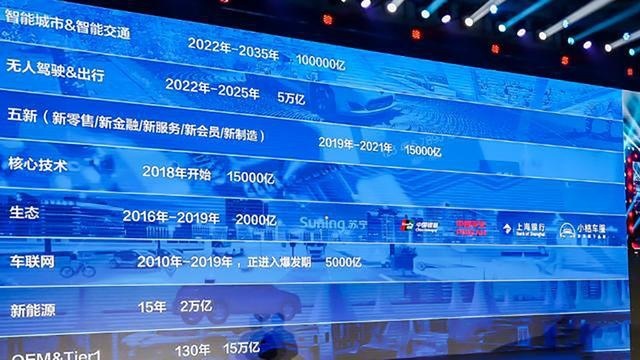 一夜之间没人买宝骏了，可一夜之间它又拥有了“神”技术