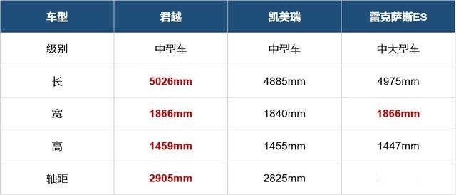 车长超5米，2.0T配9AT，8气囊不到20万，凯美瑞不香了