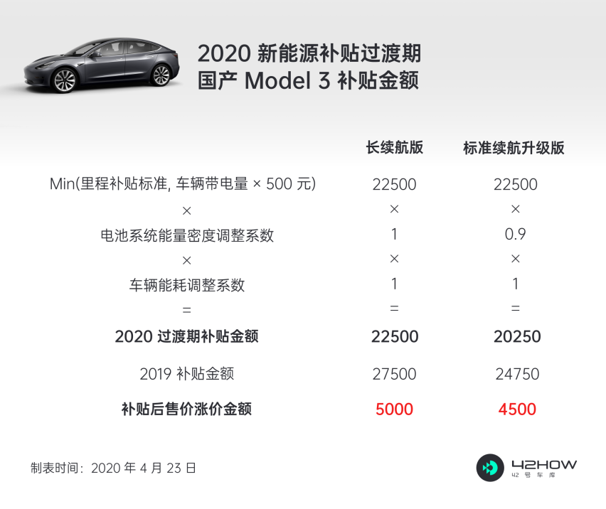 天亮了，谁会是 30 万补贴门槛的牺牲品？| 数据情报局