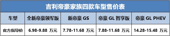 售价6.98-15.48万元，吉利帝豪家族四款车型焕新上市