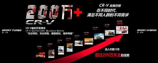 更智能更实用！盘点新款CR-V的升级菜单：月销2万王者归来