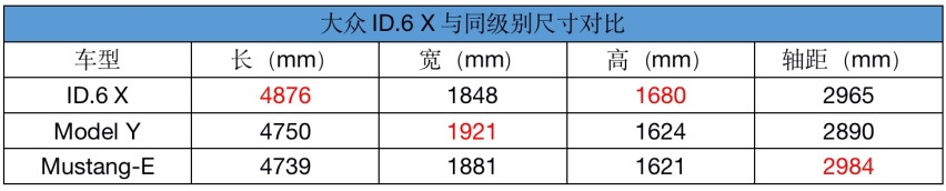 上海车展：大众ID.6X全球首秀 多座比酷炫更有吸引力？