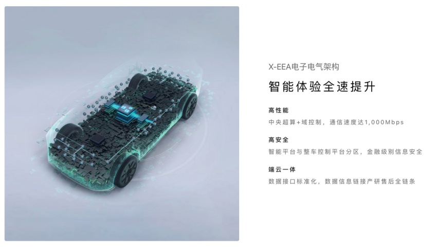 激光雷达优化底盘调教，智界S7让新势力研发思路要大改？