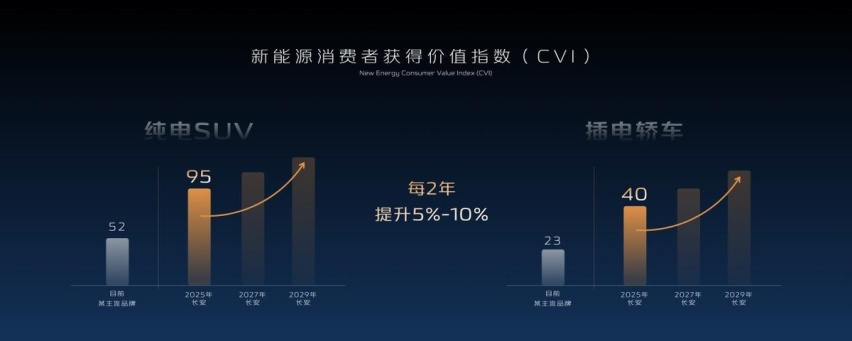 创造新生态 引领新价值 长安汽车成就动力电池行业灯塔