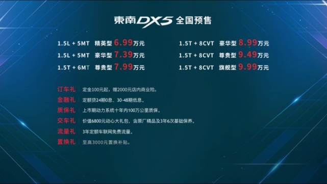 6.99万元起，东南DX5开启预售