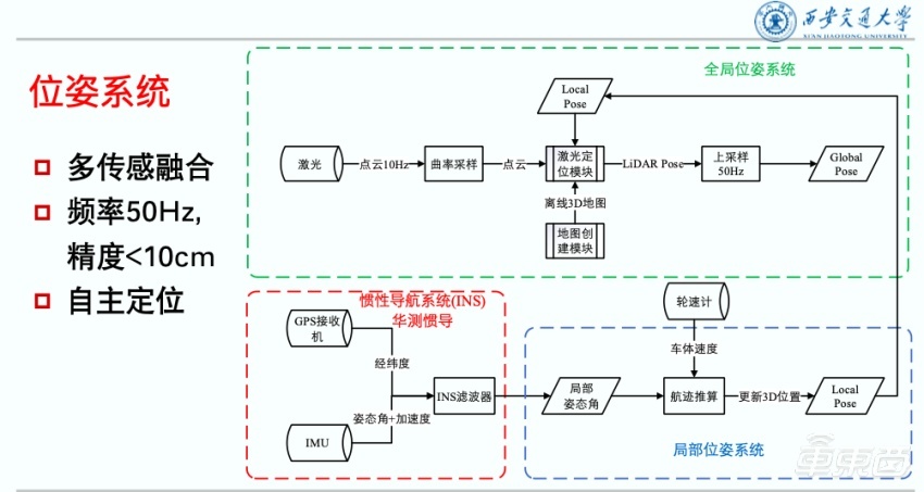 西安交大薛建儒教授：单车智能车路协同趋于融合，交通场景理解尤为关键