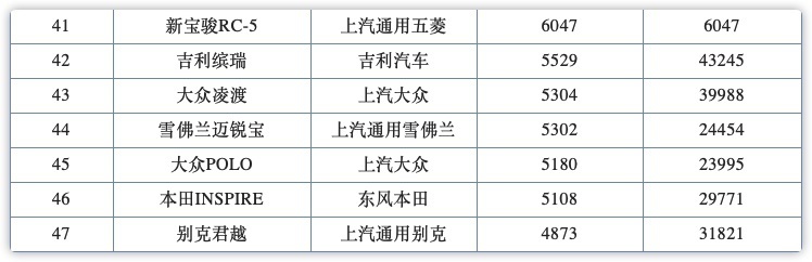 车长4米9的轿车，油耗4.4升，雅阁同平台，优惠2万依旧不火