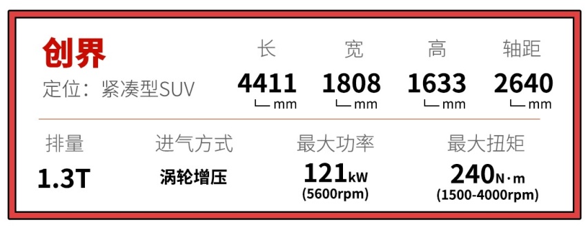 跑得快，还巨省油！9.98万起，这几款车都有绝招
