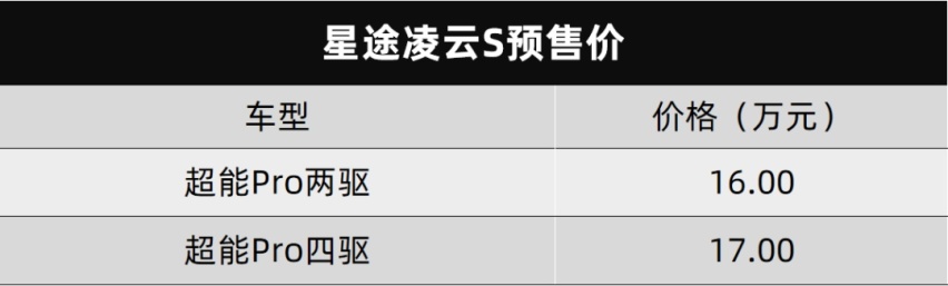星途凌云S预售、比亚迪汉DM-i/DM-p订单突破5万台…