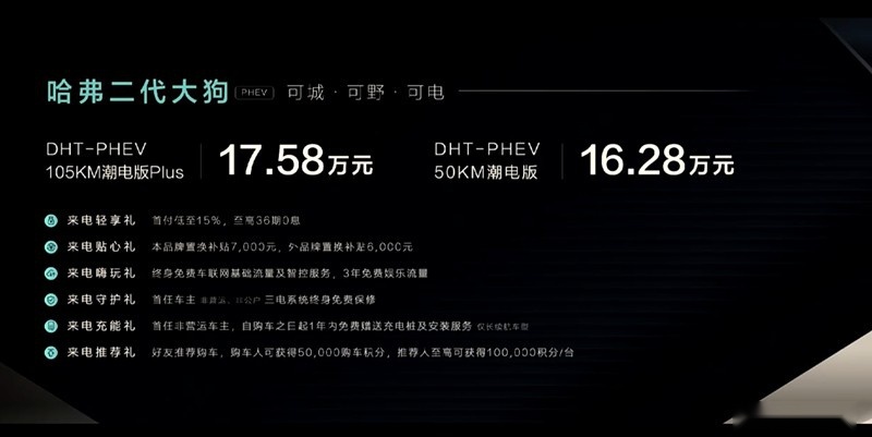 推荐105km 潮电版Plus 哈弗二代大狗PHEV车型新车导购