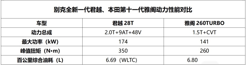 两款重磅合资车来袭，全新君越PK十一代雅阁，这么选就对了