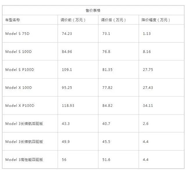 如果特斯拉成为苹果,BBA成为什么?|李子曰