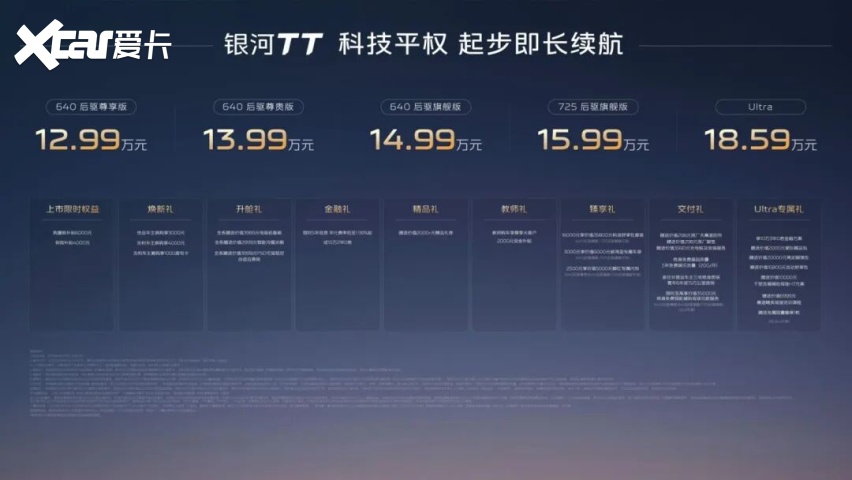 不只是填补市场空白，吉利银河TT里还藏着吉利银河的长期主义