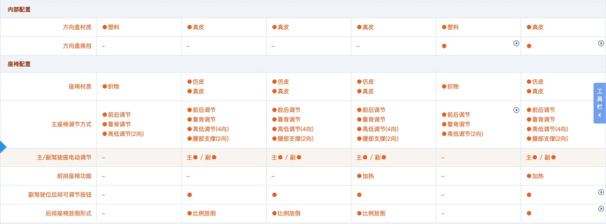 不用上顶配，中配已越级，一汽丰田亚洲龙都这么选！