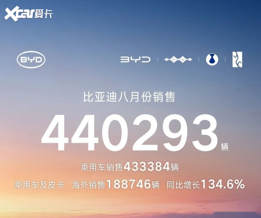 8月新能源渗透率再创新高，谁在狂飙，谁在掉队？