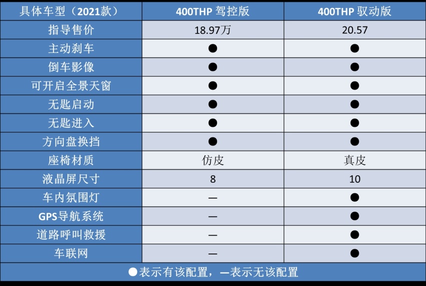 “象征性”改款,2021款标致508上市,难怪法系车卖不好?
