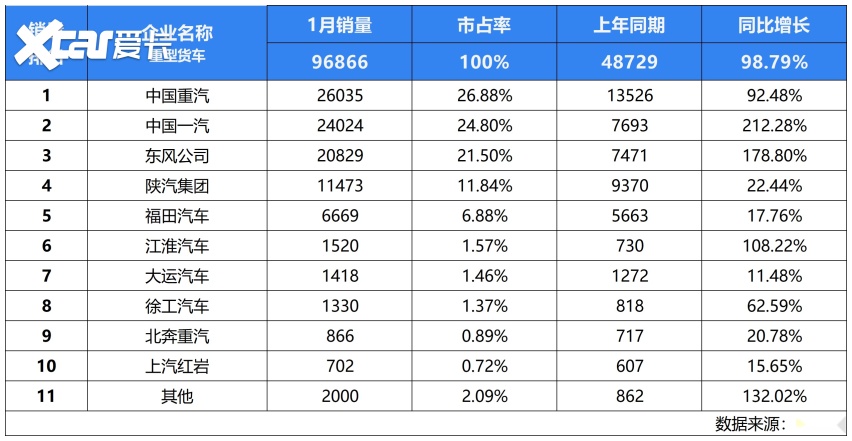 1月重卡冠军推广表格_Sheet4