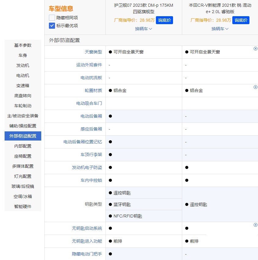 护卫舰07对比CR-V锐·混动e+，热门家用SUV该怎么选？