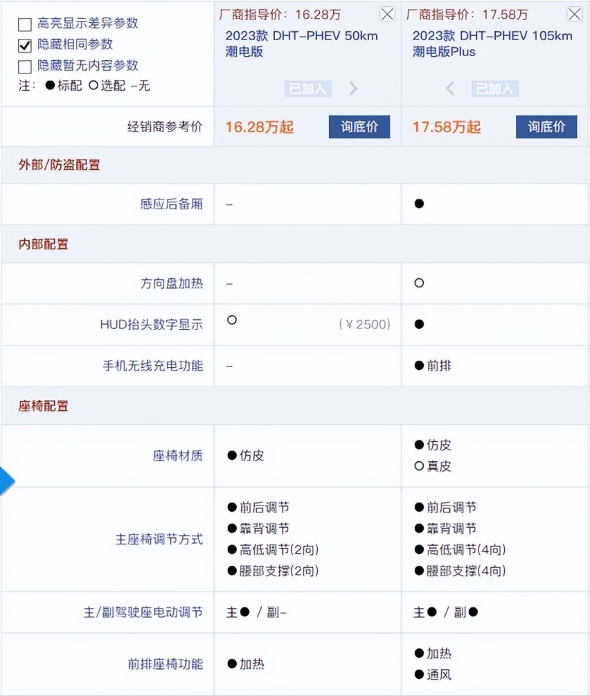 推荐105km 潮电版Plus 哈弗二代大狗PHEV车型新车导购