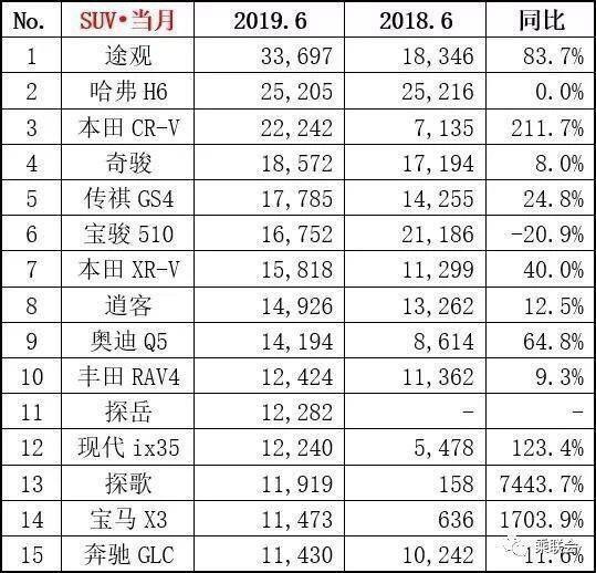 大众途观,最高降8.11万,入手它的最后时刻来临了?