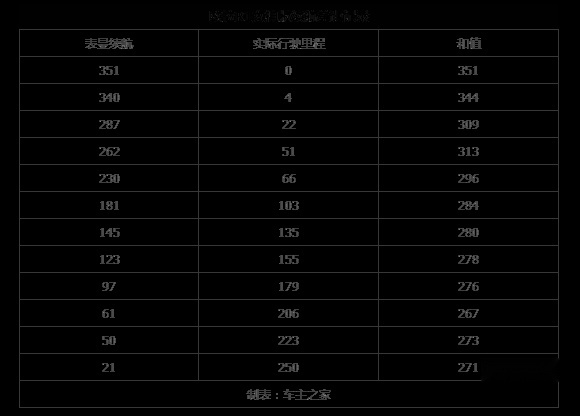 高速满载4人极限光电测试 欧拉R1女神版实际续航是多少