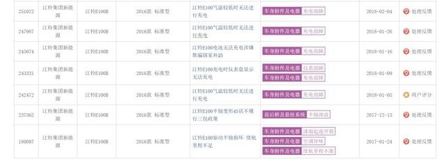 问题频发车主怨声载道，江铃新能源：想说爱你不容易