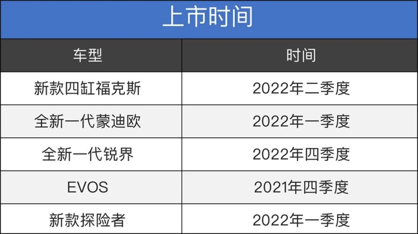 四缸福克斯即将登场，长安福特还能逆风翻盘吗？