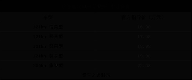 降价增配，比亚迪汉再次冲击市场