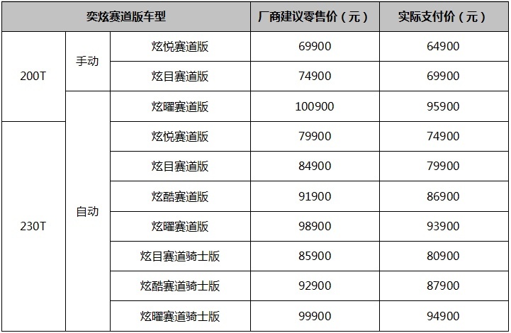 燃爆你的飞驰人生，风神奕炫赛道版劲酷上市