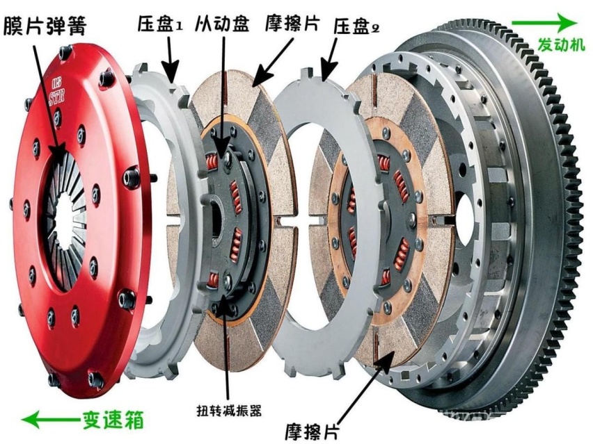 都说双离合变速箱好，为何高档车都用AT自动变速箱？