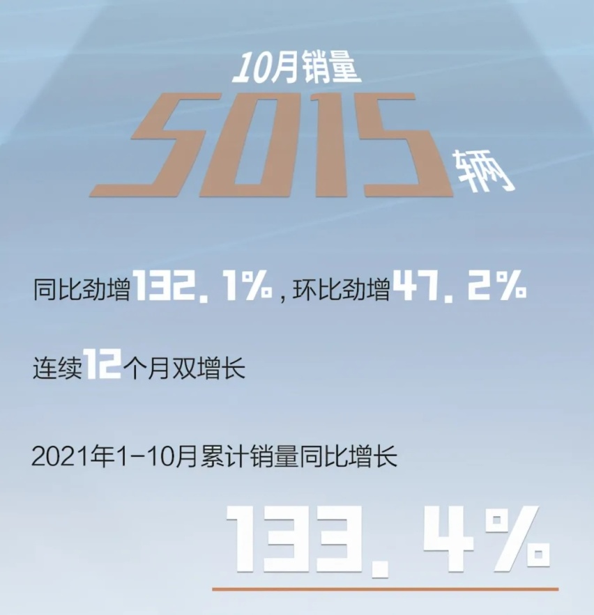 高新华、金弋波宝刀未老，星途销量成绩单含金量几何？