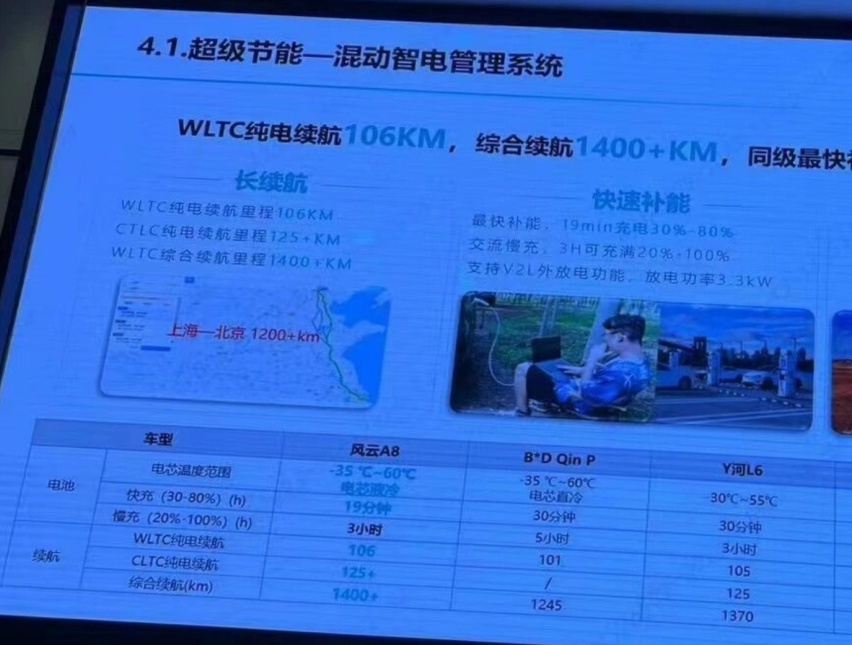 奇瑞风云A8实车到店，大过秦PLUS DM-i配10气囊，百公里1L油