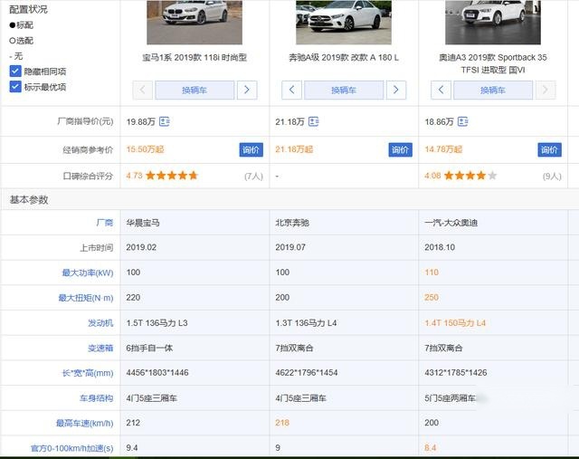 BBA，入门级的面子，你会选择谁