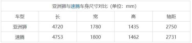 你想要的它们都有，试驾亚洲狮和RAV4荣放双擎E+