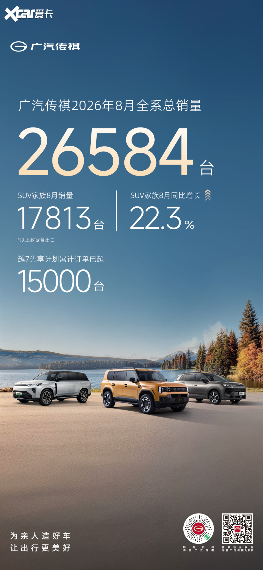 全场景智享硬核SUV 传祺越7开启预售 权益价17.18万-21.78
