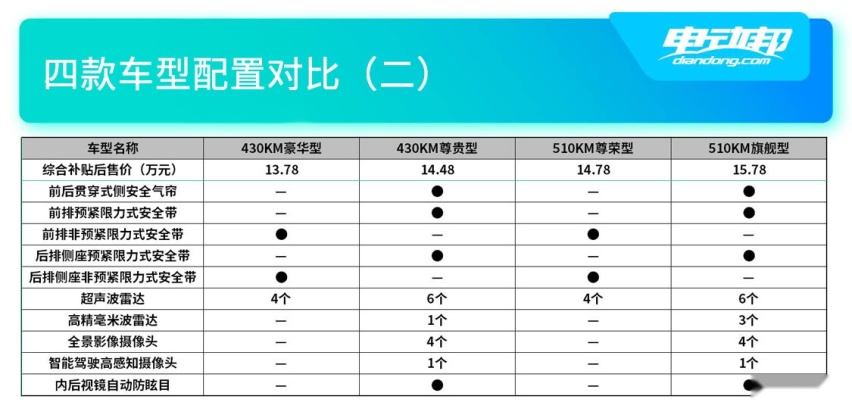 四款车型配置对比（二）.jpg