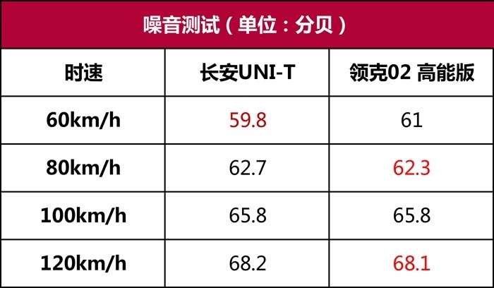 长安UNI-T深度车评：它会是长安高端化的良好开局吗？