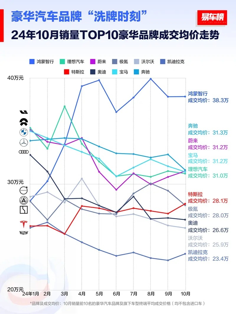 特斯拉Model Q预计2025年上市，横扫3万美元以下市场?