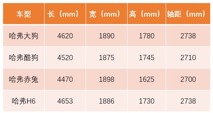 主打轻度越野和年轻化市场 哈弗酷狗12.58万起开启预售