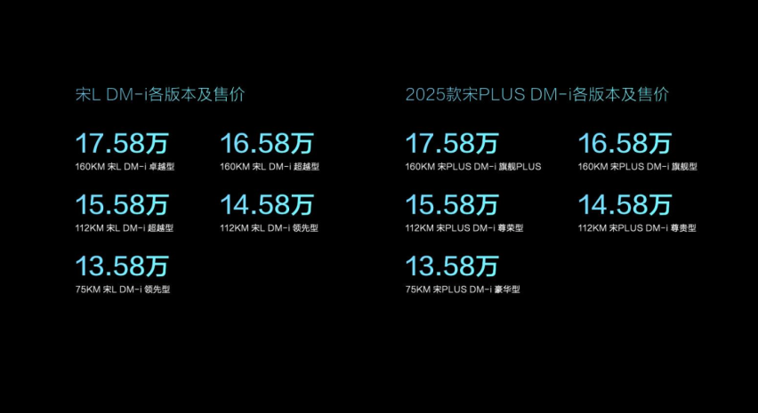 宋LDM-i和宋PLUS DM-i上市，开创SUV油耗3时代