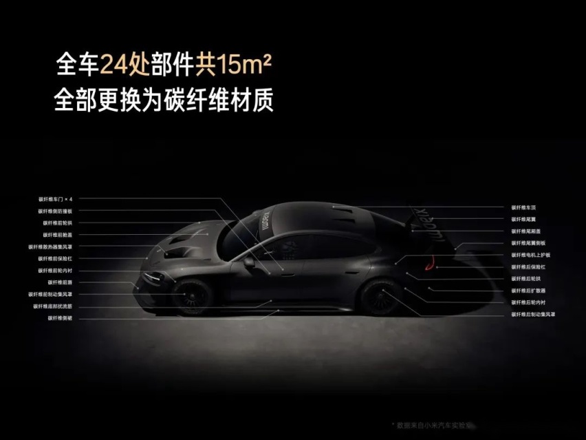 小米发布SU7 Ultra Prototype，挑战纽北最速四门车