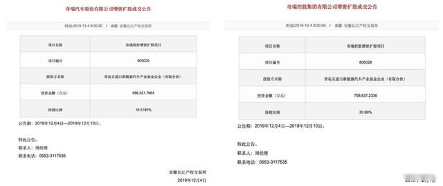 青岛五道口成最大股东，奇瑞下一步怎么走？