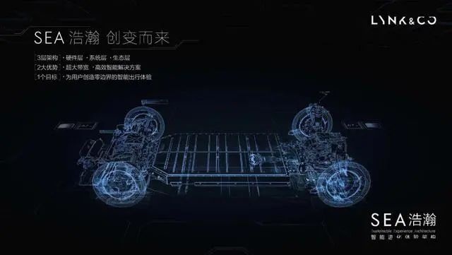 吉利PMA怎么就变成了SEA？