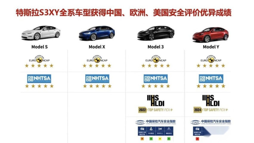 街头含特量再攀升，特斯拉上海超级工厂二月交付超六万辆