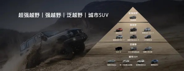 长城说 4.0T V8要来，实际上又搞了一套“泛越野”的插混Hi4-Z