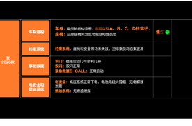 安全拉满！看完比亚迪夏硬核闯关超美标追尾测试，突然很安心