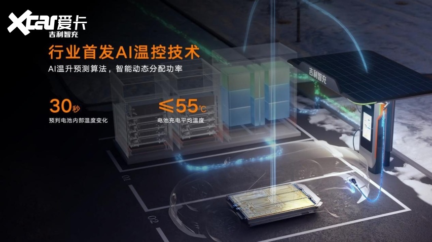 峰值功率2.2兆瓦 补能又快又智能 吉利智充技术正式发布