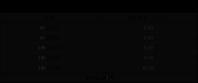 加量不加价，长安启源A05/Q05真香版来了